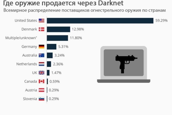 Блэкспрут сайт bs2onion org