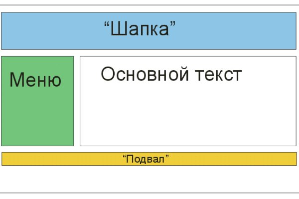 Блэкспрут ссылка bs2webes net