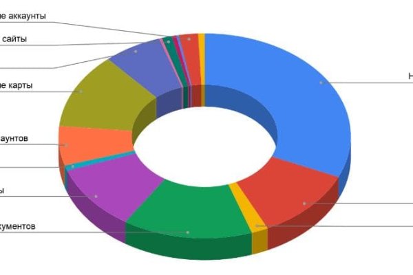 Bs2tor2 cc blacksprut adress com